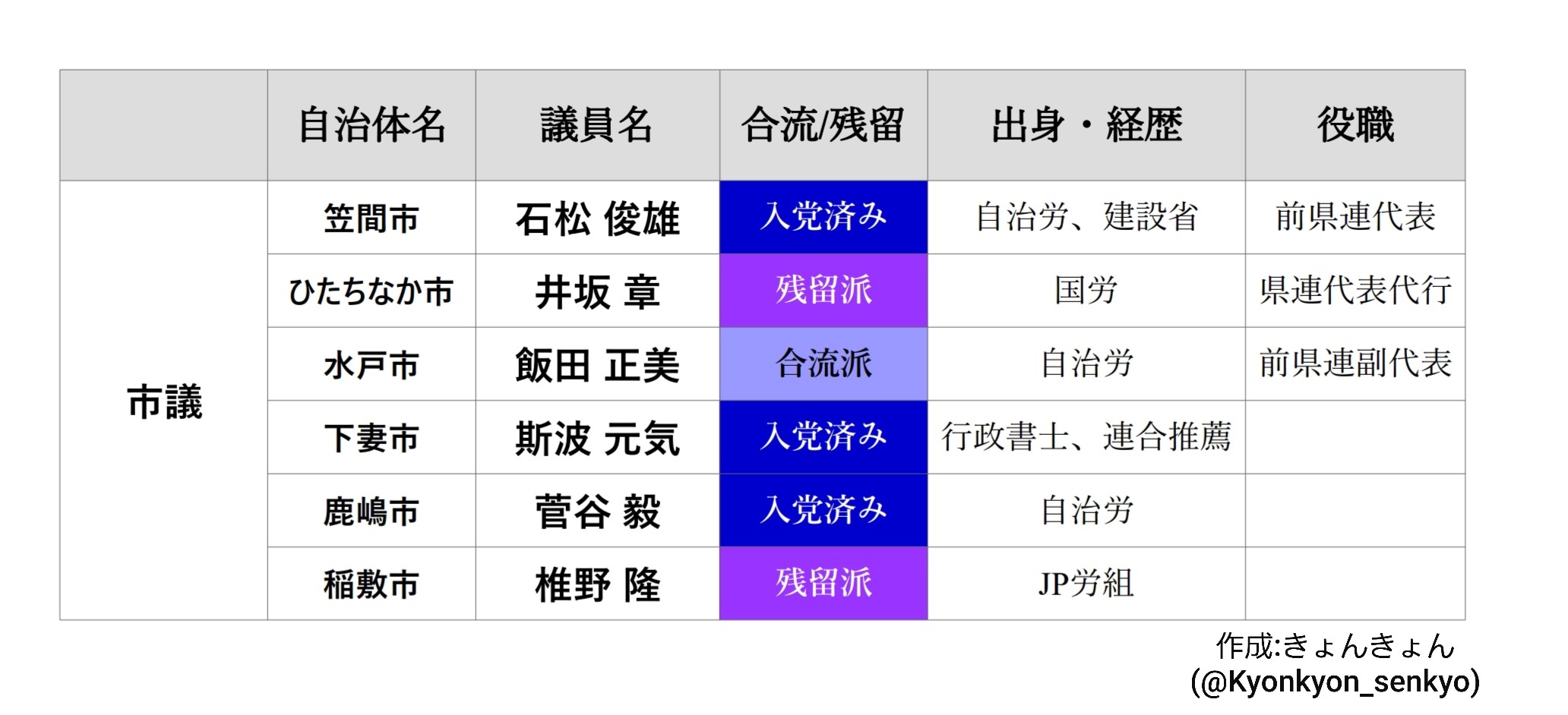 f:id:Kyonkyon_senkyo:20210420190136j:image