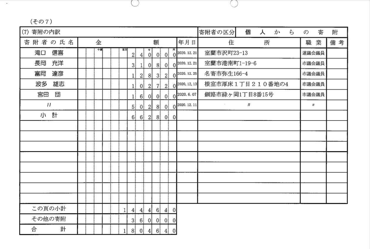 f:id:Kyonkyon_senkyo:20211207010809j:plain