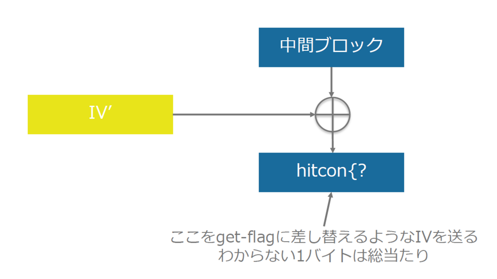 f:id:Kyuri:20171106145202p:plain