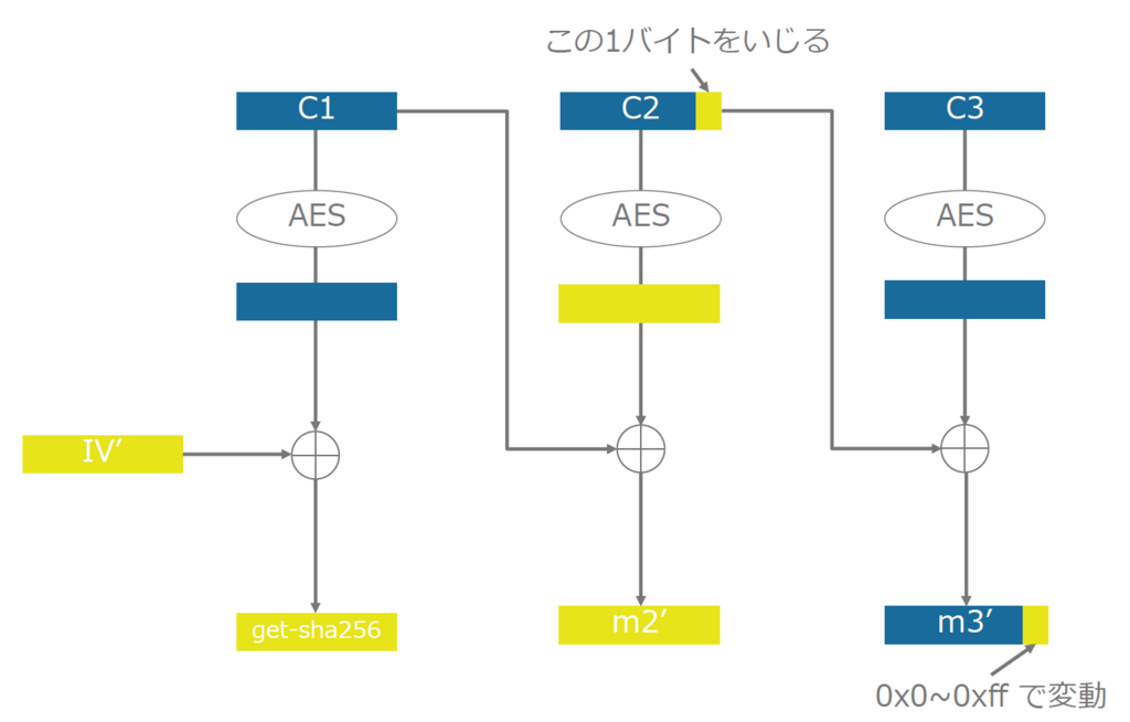 f:id:Kyuri:20171106145734p:plain