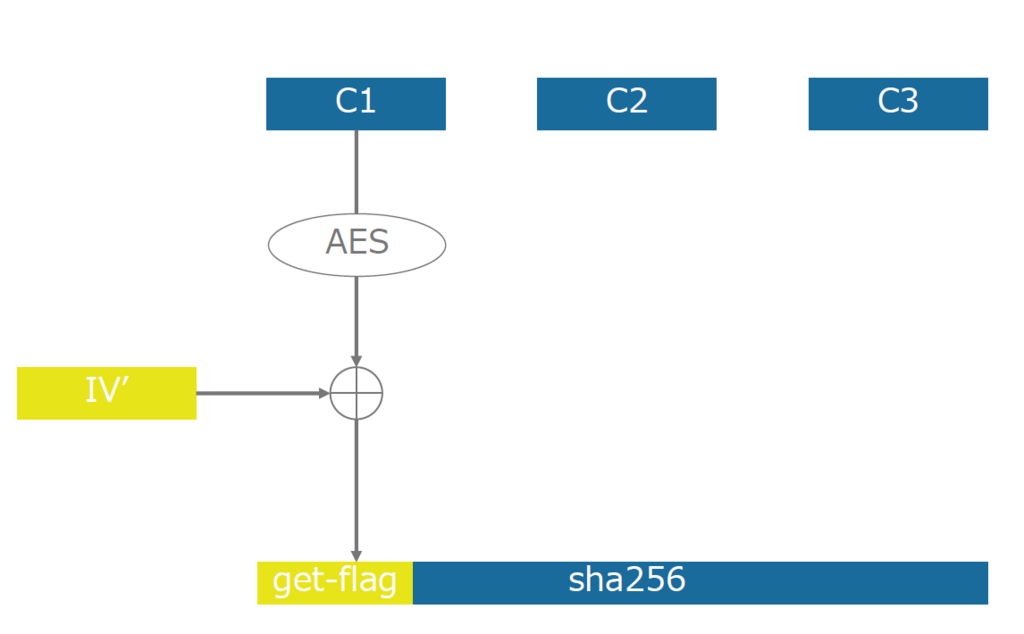 f:id:Kyuri:20171106150501p:plain