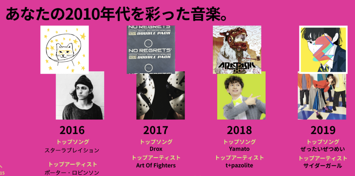 f:id:Kyusu_Kegani:20191230225304p:plain