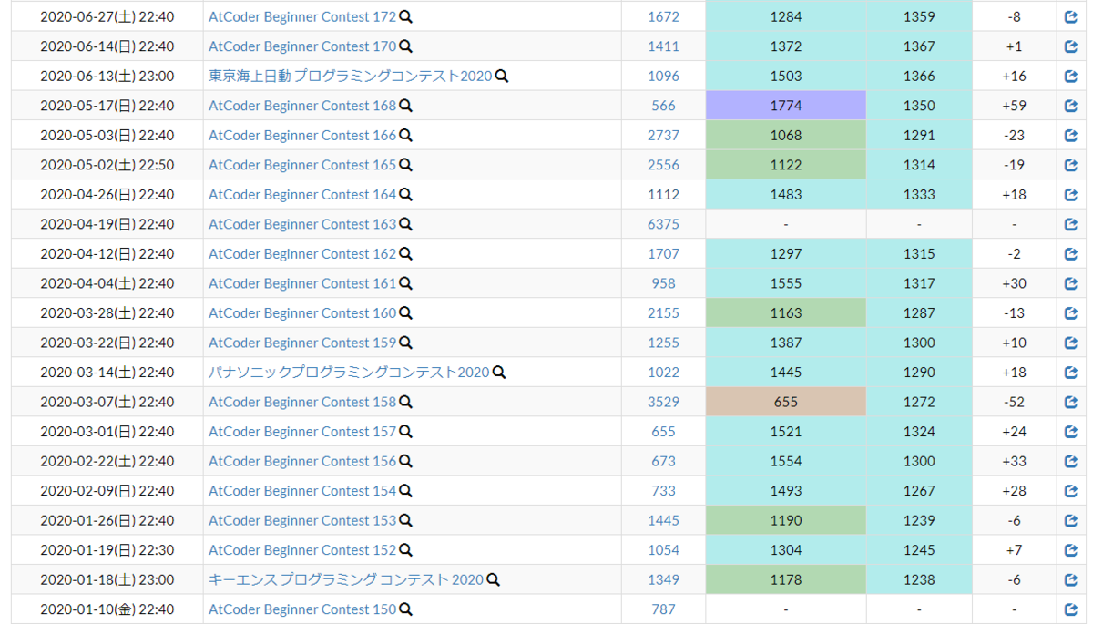 f:id:Kyusu_Kegani:20210307105820p:plain