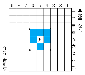 駒の動き方 「と金」 - 将棋入門 - 棋力向上への道