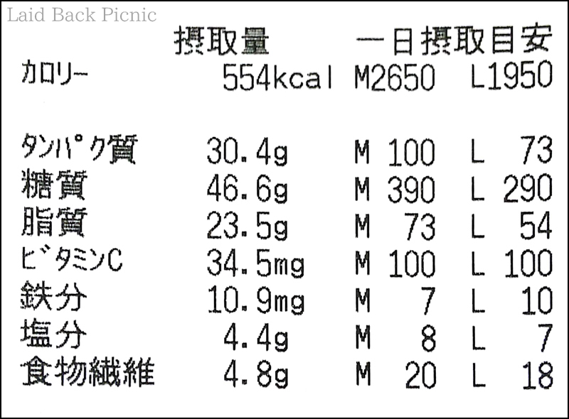 レシートには接種したカロリーや栄養素が書かれている
