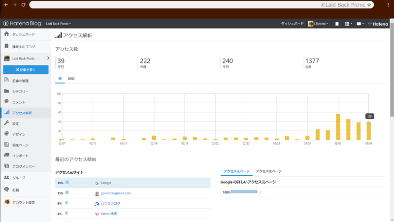 はてなブログのアクセス解析
