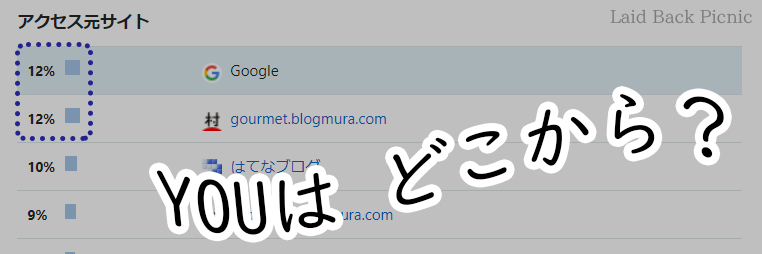 YOUは、どこから？