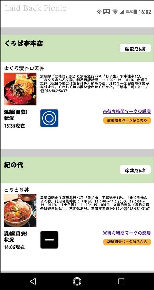 丸や三角などで示されるので分かりやす