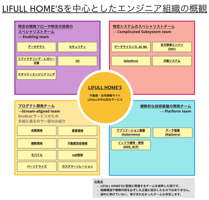 内製ソフトウェアアーキテクチャでレガシーシステムを刷新し技術