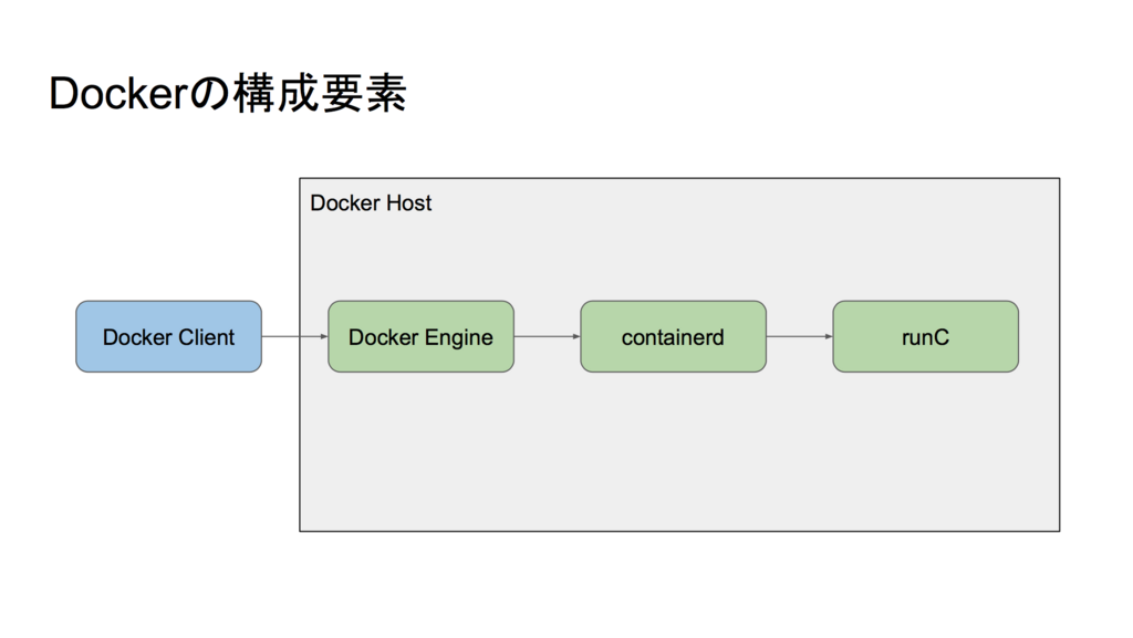 f:id:LIFULL-aiharak:20180327100239p:plain