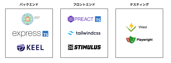 バックエンドとフロントエンドとテスティングの技術選定