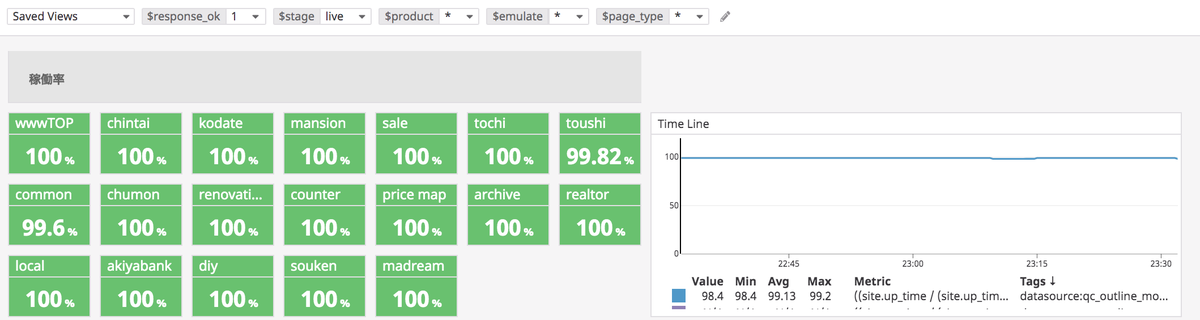 quality-availability