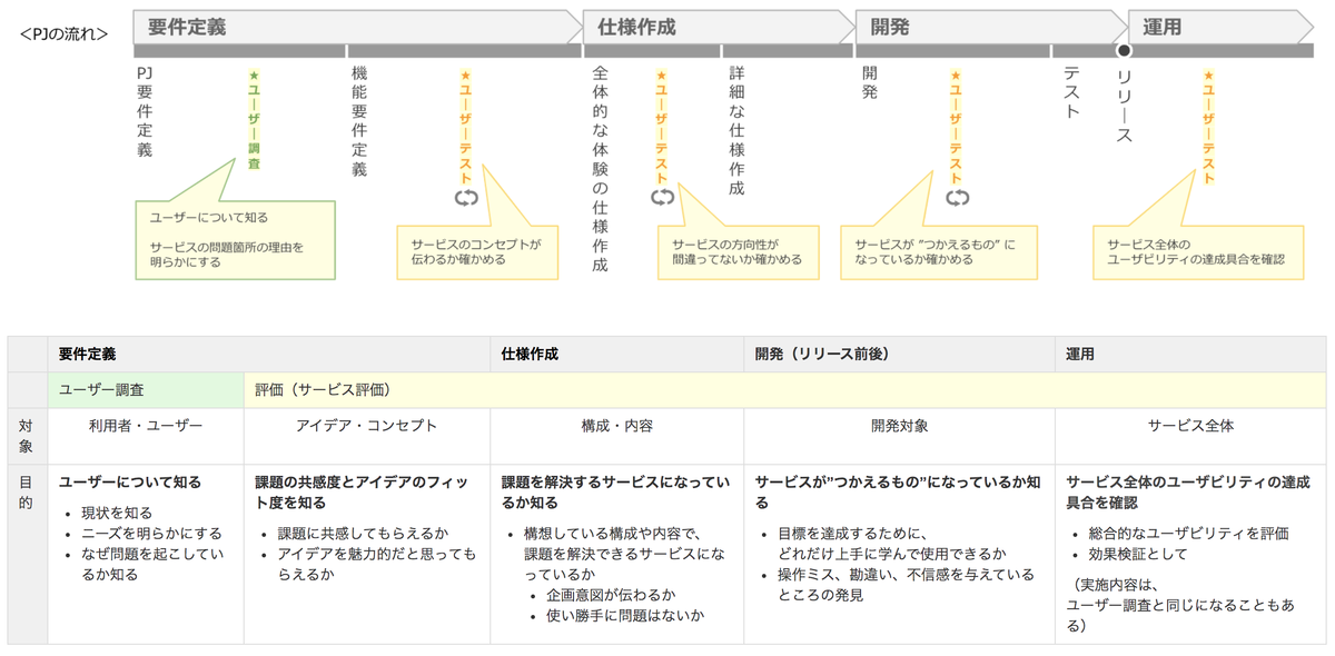 f:id:LIFULL-fujisawm:20191215235825p:plain