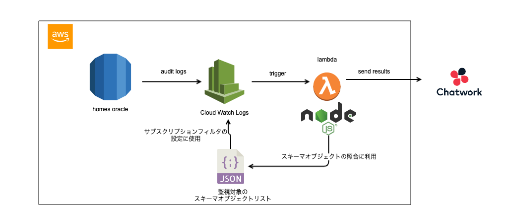 f:id:LIFULL-hanaokat:20210930175929p:plain