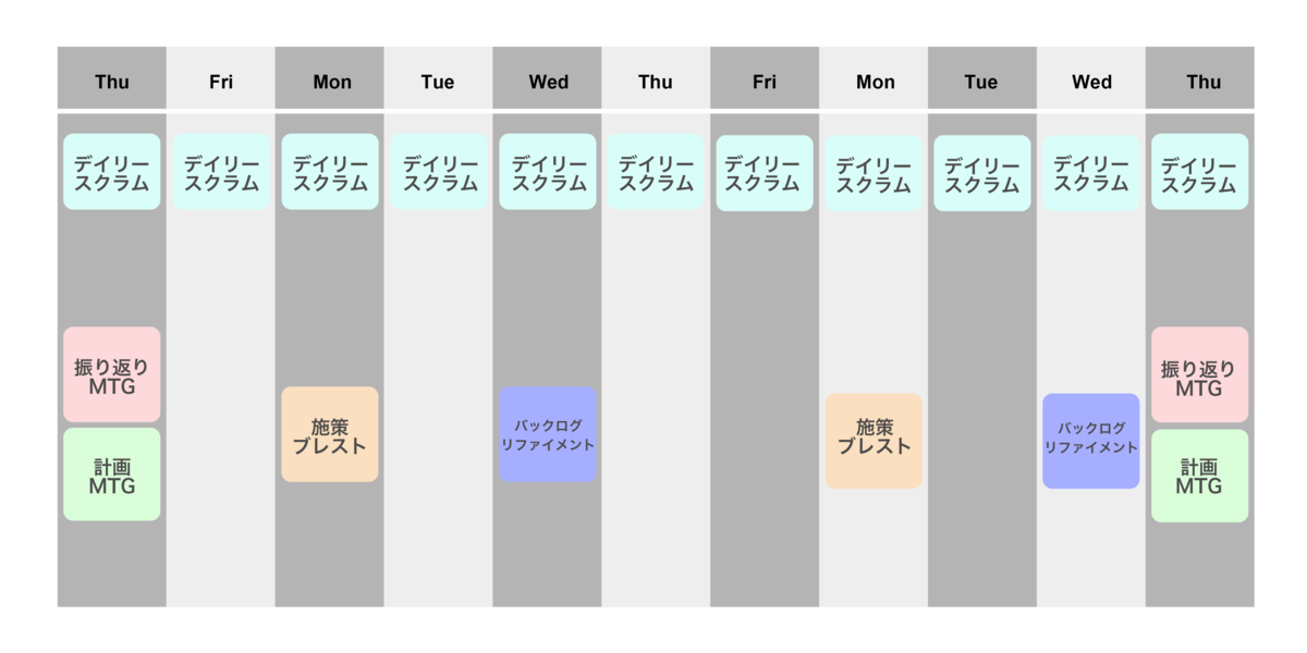 スプリントスケジュール