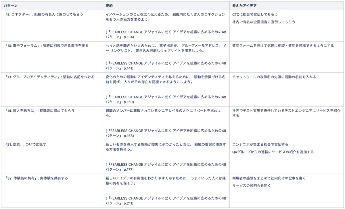 f:id:LIFULL-iizumit:20211006184303p:plain