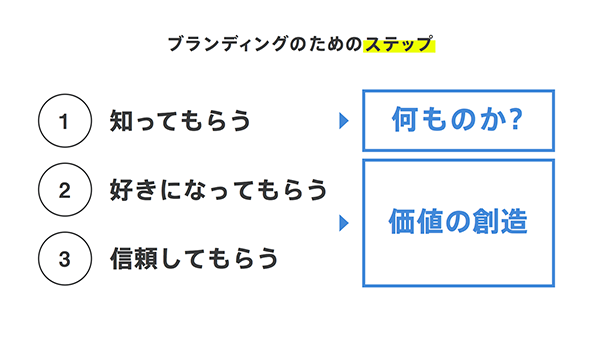 f:id:LIFULL-ikegamia:20180821143229p:plain