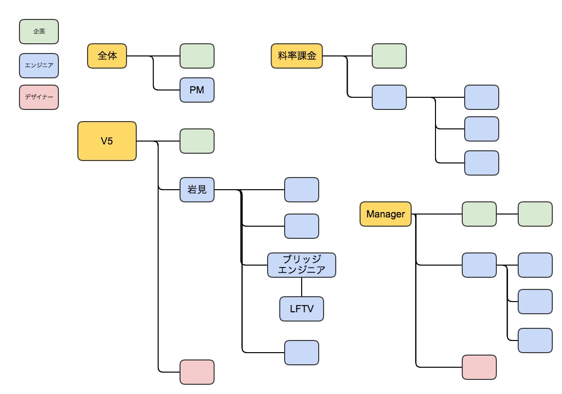 f:id:LIFULL-iwamik:20201224153032j:plain