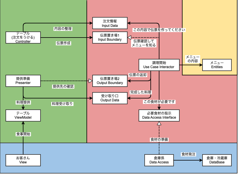 f:id:LIFULL-kamatoa:20200930182914p:plain