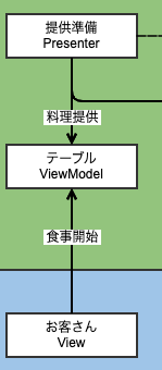 f:id:LIFULL-kamatoa:20200930183724p:plain