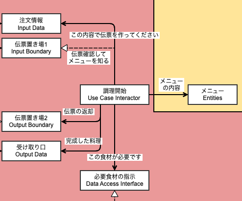 f:id:LIFULL-kamatoa:20200930183725p:plain