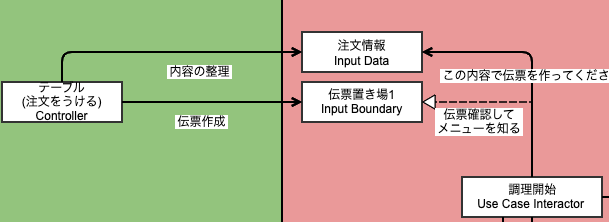 f:id:LIFULL-kamatoa:20200930183738p:plain