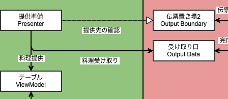 f:id:LIFULL-kamatoa:20200930183935p:plain