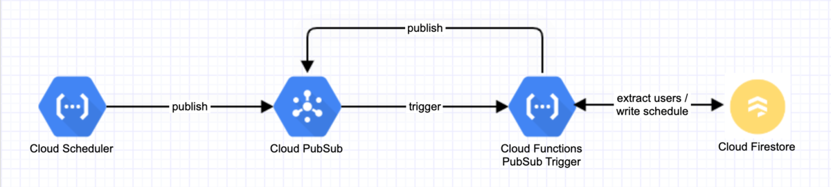 f:id:LIFULL-kikuchk:20210823152403p:plain