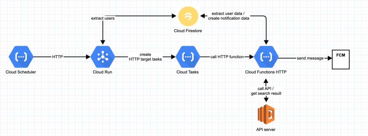 f:id:LIFULL-kikuchk:20210823175514p:plain