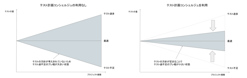f:id:LIFULL-nakanao:20201130164332p:plain