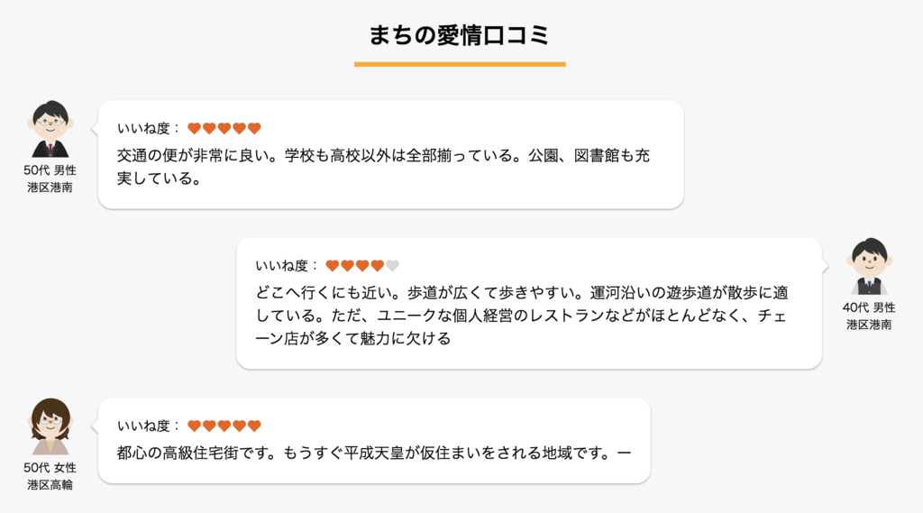 f:id:LIFULL-oshiday:20180608203015p:plain