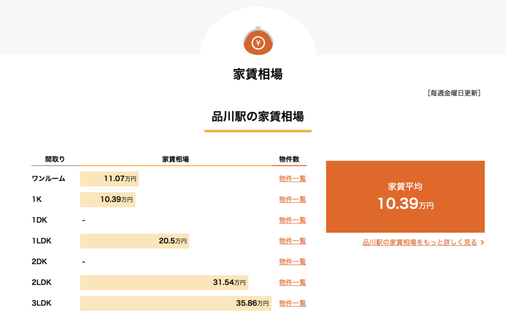 f:id:LIFULL-oshiday:20180608203020p:plain