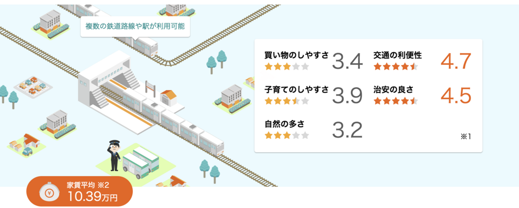 f:id:LIFULL-oshiday:20180608203149p:plain