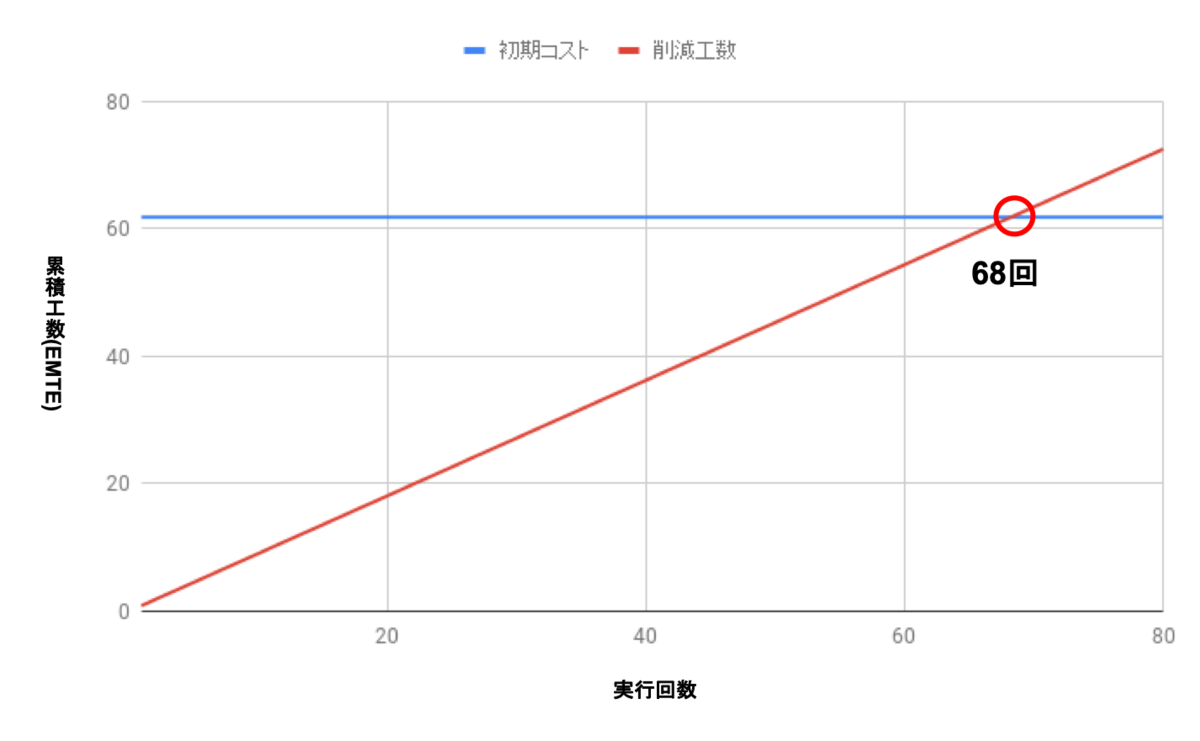 f:id:LIFULL-rueyjye:20201007152446p:plain:w550