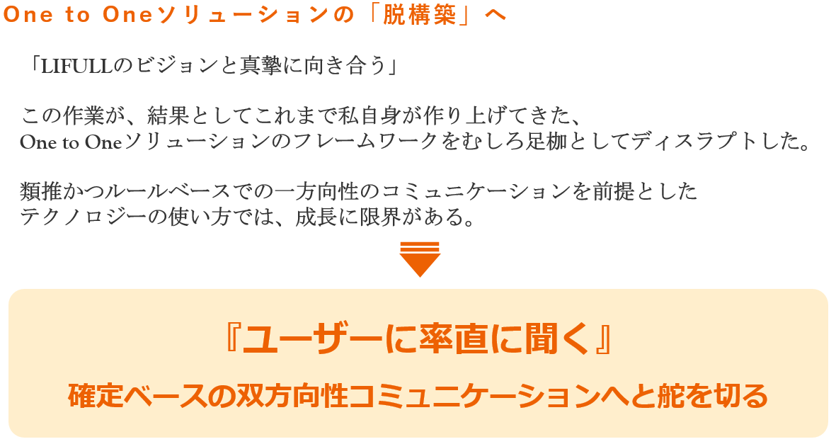 f:id:LIFULL-ryohori:20191220153136p:plain