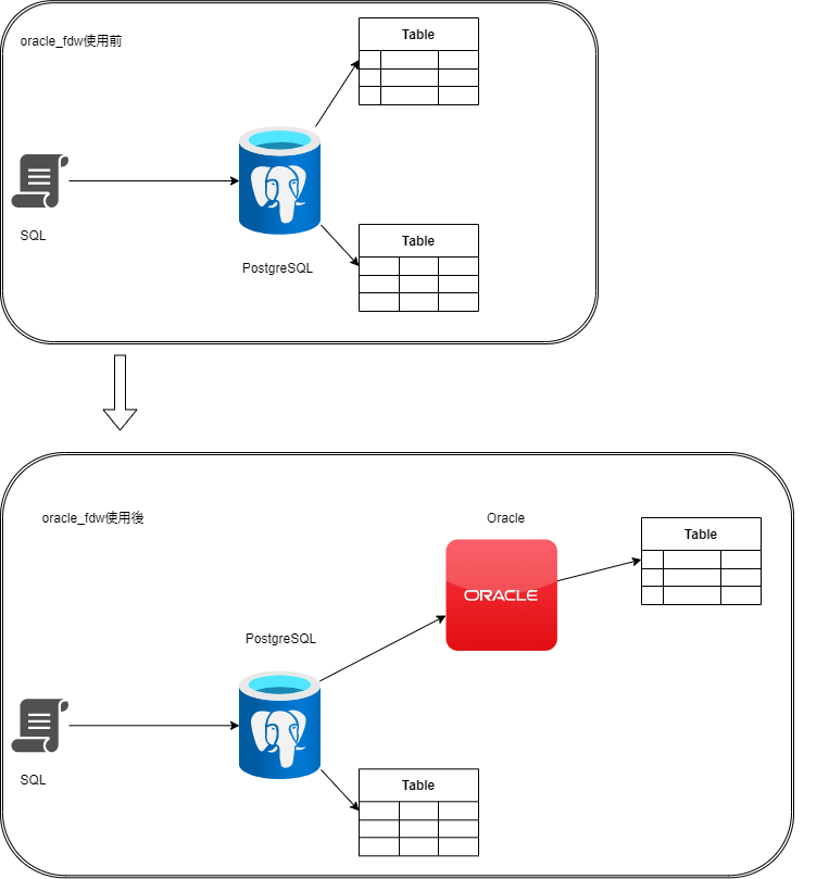 f:id:LIFULL-wangy:20220331105517p:plain