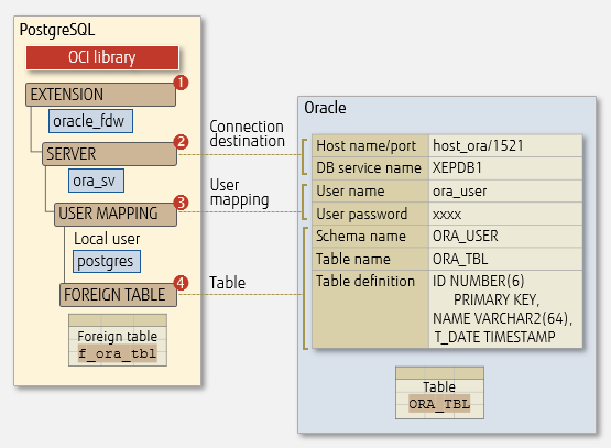 f:id:LIFULL-wangy:20220331112310p:plain