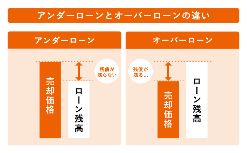 家を売る「手順・流れ」を徹底解説！売却成功のための事前準備と注意点 