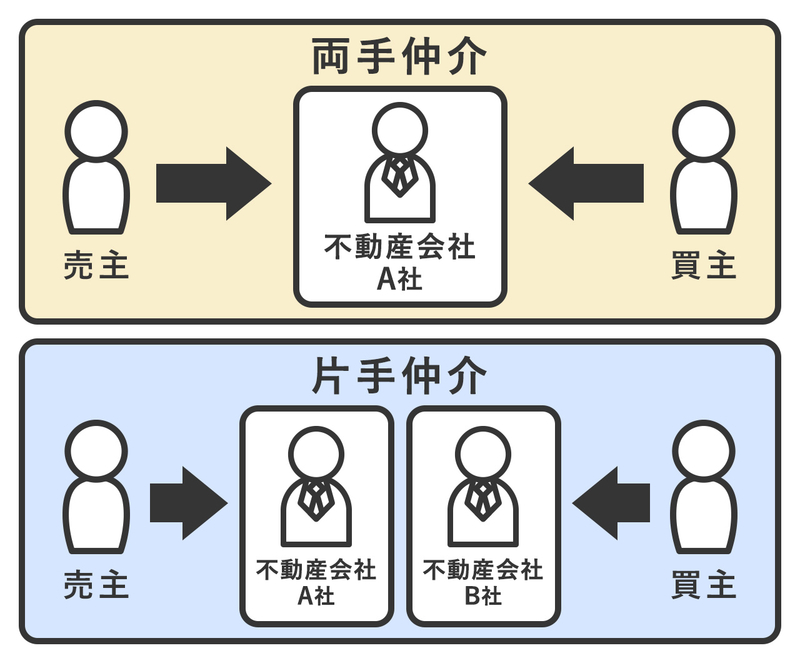 両手仲介と片手仲介の違い