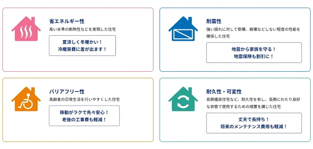 4つの住宅性能基準とメリット