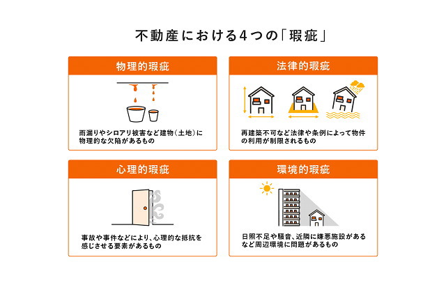 不動産における４つの瑕疵