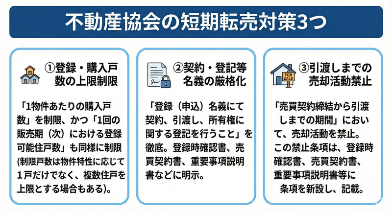 不動産協会の短期転売対策3つ