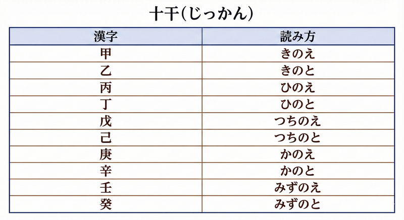 2026年の干支は丙午（ひのえ・うま）。「午尻下がり」が暗示するのは激動の市場転換？