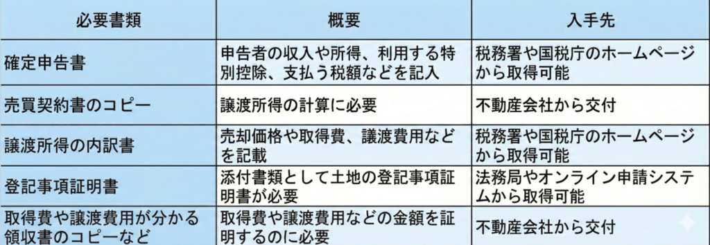 土地売却後の確定申告に必要な書類とその入手先一覧 