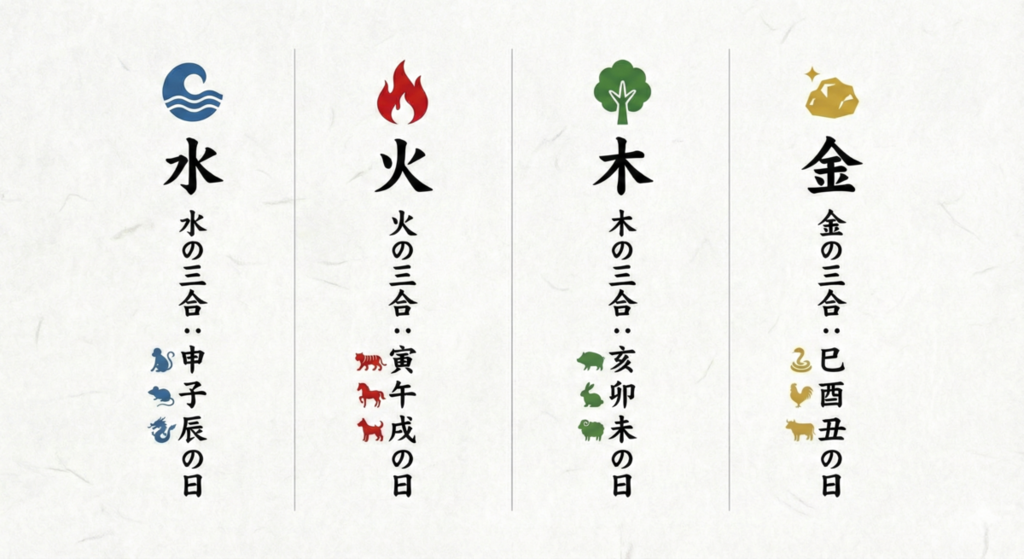 三合（さんごう）