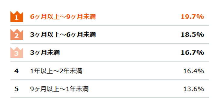 コンテナ売却お値引き交渉できません 仲介手数料は値引きできるのか 現実的なラインを正直に話します