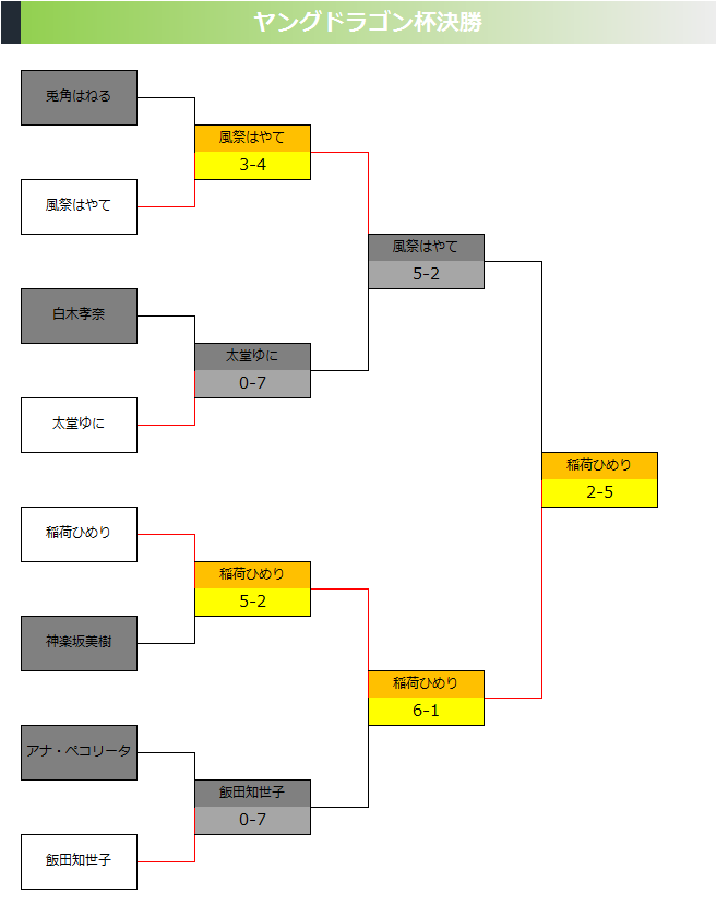 f:id:LITTLEWING:20190423215422p:plain