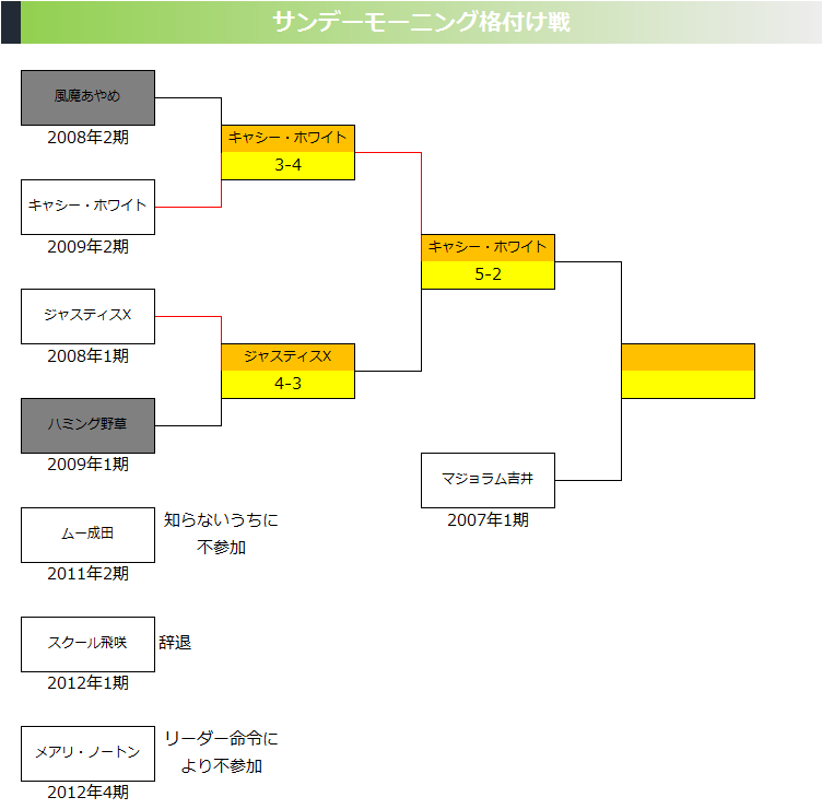 f:id:LITTLEWING:20190526163908p:plain