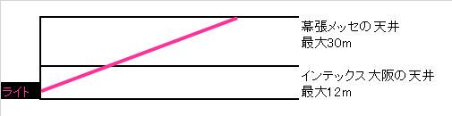 f:id:LITTLEWING:20190902210645p:plain