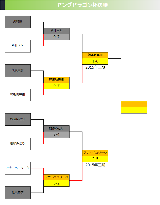 f:id:LITTLEWING:20191125175521p:plain f:id:LITTLEWING:20191125175521p:plain